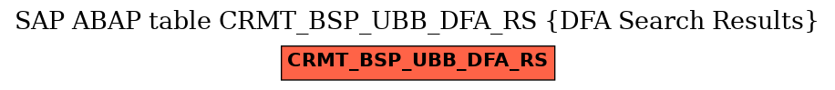 E-R Diagram for table CRMT_BSP_UBB_DFA_RS (DFA Search Results)