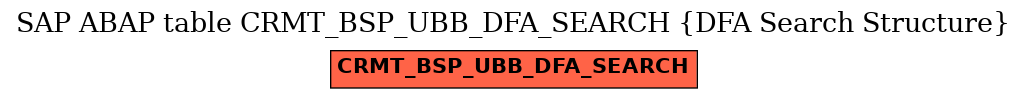E-R Diagram for table CRMT_BSP_UBB_DFA_SEARCH (DFA Search Structure)