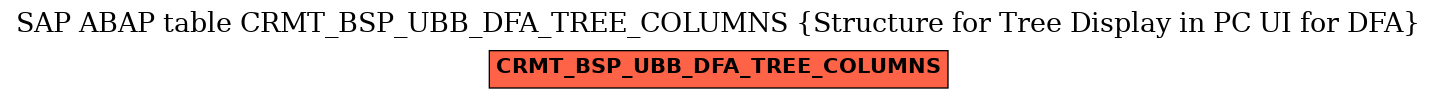 E-R Diagram for table CRMT_BSP_UBB_DFA_TREE_COLUMNS (Structure for Tree Display in PC UI for DFA)