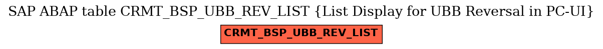 E-R Diagram for table CRMT_BSP_UBB_REV_LIST (List Display for UBB Reversal in PC-UI)