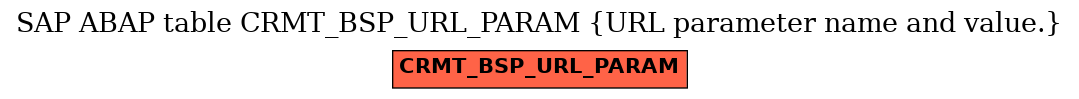 E-R Diagram for table CRMT_BSP_URL_PARAM (URL parameter name and value.)