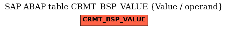 E-R Diagram for table CRMT_BSP_VALUE (Value / operand)
