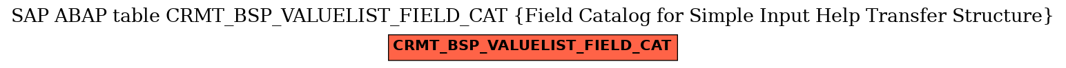 E-R Diagram for table CRMT_BSP_VALUELIST_FIELD_CAT (Field Catalog for Simple Input Help Transfer Structure)