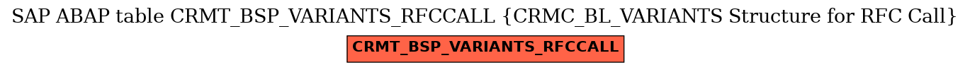 E-R Diagram for table CRMT_BSP_VARIANTS_RFCCALL (CRMC_BL_VARIANTS Structure for RFC Call)