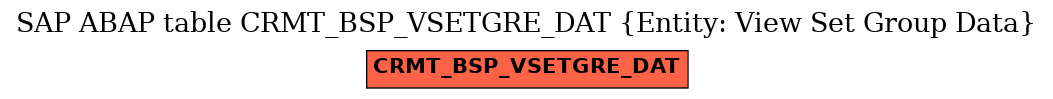 E-R Diagram for table CRMT_BSP_VSETGRE_DAT (Entity: View Set Group Data)