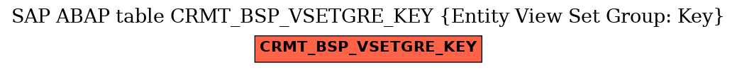 E-R Diagram for table CRMT_BSP_VSETGRE_KEY (Entity View Set Group: Key)