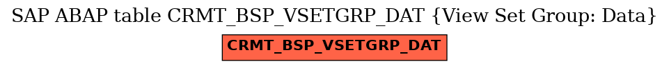 E-R Diagram for table CRMT_BSP_VSETGRP_DAT (View Set Group: Data)