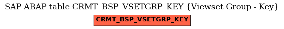 E-R Diagram for table CRMT_BSP_VSETGRP_KEY (Viewset Group - Key)