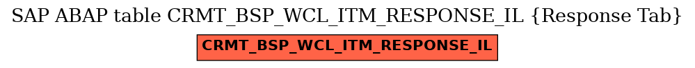 E-R Diagram for table CRMT_BSP_WCL_ITM_RESPONSE_IL (Response Tab)