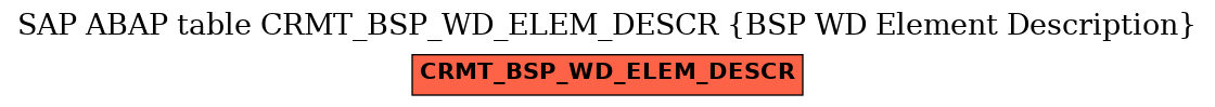 E-R Diagram for table CRMT_BSP_WD_ELEM_DESCR (BSP WD Element Description)