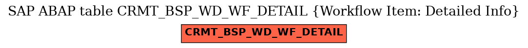 E-R Diagram for table CRMT_BSP_WD_WF_DETAIL (Workflow Item: Detailed Info)