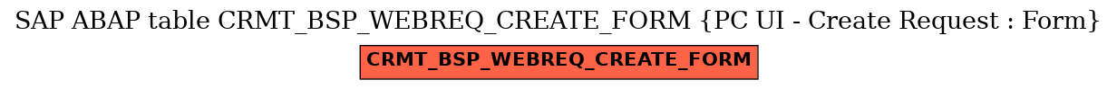 E-R Diagram for table CRMT_BSP_WEBREQ_CREATE_FORM (PC UI - Create Request : Form)