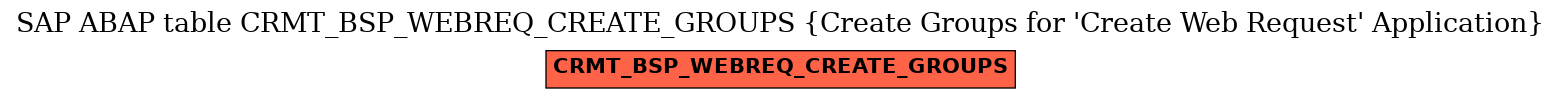 E-R Diagram for table CRMT_BSP_WEBREQ_CREATE_GROUPS (Create Groups for 