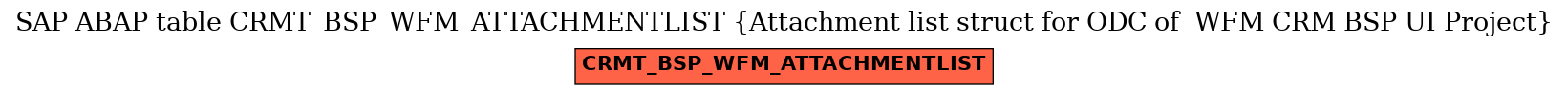 E-R Diagram for table CRMT_BSP_WFM_ATTACHMENTLIST (Attachment list struct for ODC of  WFM CRM BSP UI Project)