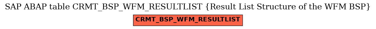 E-R Diagram for table CRMT_BSP_WFM_RESULTLIST (Result List Structure of the WFM BSP)