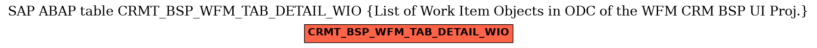 E-R Diagram for table CRMT_BSP_WFM_TAB_DETAIL_WIO (List of Work Item Objects in ODC of the WFM CRM BSP UI Proj.)