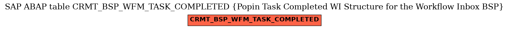 E-R Diagram for table CRMT_BSP_WFM_TASK_COMPLETED (Popin Task Completed WI Structure for the Workflow Inbox BSP)
