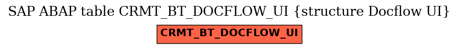 E-R Diagram for table CRMT_BT_DOCFLOW_UI (structure Docflow UI)