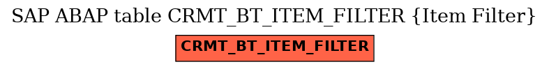 E-R Diagram for table CRMT_BT_ITEM_FILTER (Item Filter)