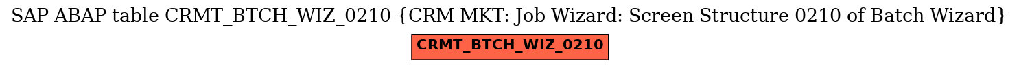 E-R Diagram for table CRMT_BTCH_WIZ_0210 (CRM MKT: Job Wizard: Screen Structure 0210 of Batch Wizard)