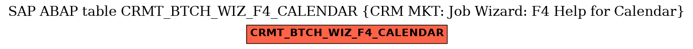 E-R Diagram for table CRMT_BTCH_WIZ_F4_CALENDAR (CRM MKT: Job Wizard: F4 Help for Calendar)