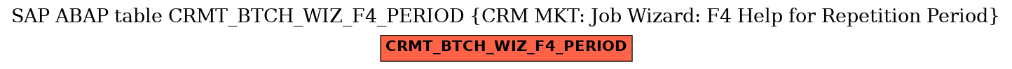 E-R Diagram for table CRMT_BTCH_WIZ_F4_PERIOD (CRM MKT: Job Wizard: F4 Help for Repetition Period)