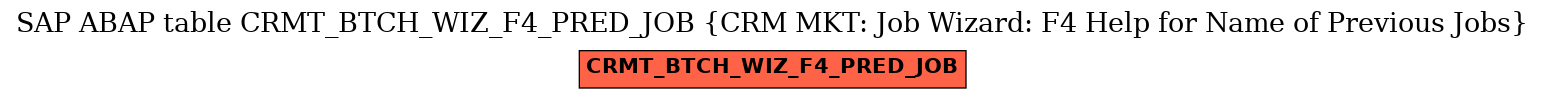 E-R Diagram for table CRMT_BTCH_WIZ_F4_PRED_JOB (CRM MKT: Job Wizard: F4 Help for Name of Previous Jobs)