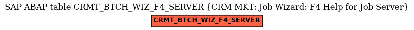 E-R Diagram for table CRMT_BTCH_WIZ_F4_SERVER (CRM MKT: Job Wizard: F4 Help for Job Server)