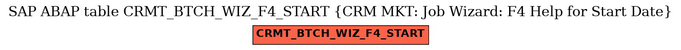 E-R Diagram for table CRMT_BTCH_WIZ_F4_START (CRM MKT: Job Wizard: F4 Help for Start Date)
