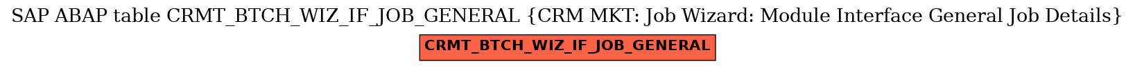E-R Diagram for table CRMT_BTCH_WIZ_IF_JOB_GENERAL (CRM MKT: Job Wizard: Module Interface General Job Details)