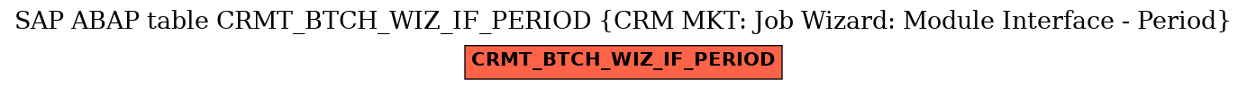 E-R Diagram for table CRMT_BTCH_WIZ_IF_PERIOD (CRM MKT: Job Wizard: Module Interface - Period)