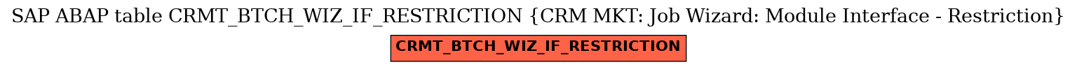 E-R Diagram for table CRMT_BTCH_WIZ_IF_RESTRICTION (CRM MKT: Job Wizard: Module Interface - Restriction)
