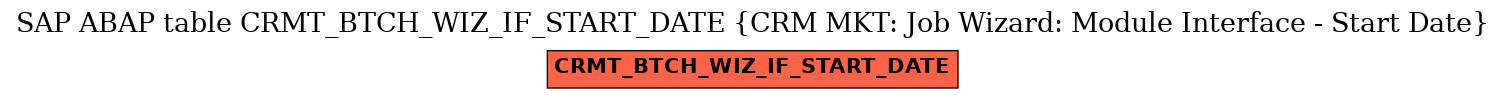 E-R Diagram for table CRMT_BTCH_WIZ_IF_START_DATE (CRM MKT: Job Wizard: Module Interface - Start Date)