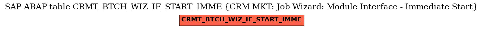 E-R Diagram for table CRMT_BTCH_WIZ_IF_START_IMME (CRM MKT: Job Wizard: Module Interface - Immediate Start)
