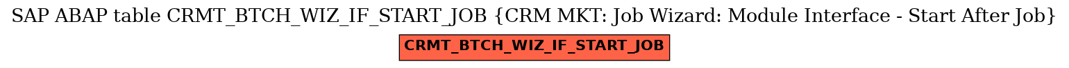 E-R Diagram for table CRMT_BTCH_WIZ_IF_START_JOB (CRM MKT: Job Wizard: Module Interface - Start After Job)