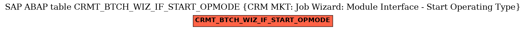 E-R Diagram for table CRMT_BTCH_WIZ_IF_START_OPMODE (CRM MKT: Job Wizard: Module Interface - Start Operating Type)