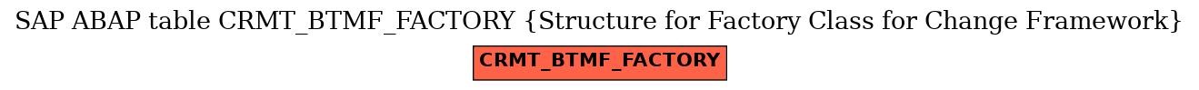 E-R Diagram for table CRMT_BTMF_FACTORY (Structure for Factory Class for Change Framework)