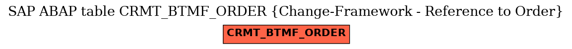 E-R Diagram for table CRMT_BTMF_ORDER (Change-Framework - Reference to Order)