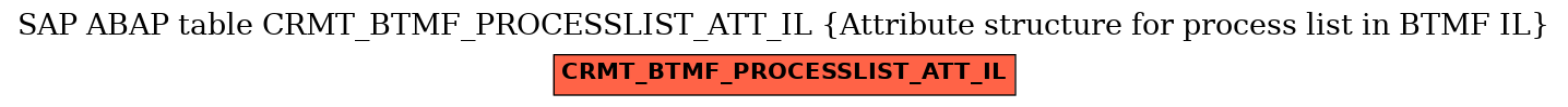 E-R Diagram for table CRMT_BTMF_PROCESSLIST_ATT_IL (Attribute structure for process list in BTMF IL)