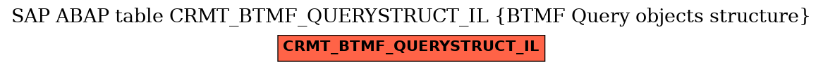 E-R Diagram for table CRMT_BTMF_QUERYSTRUCT_IL (BTMF Query objects structure)