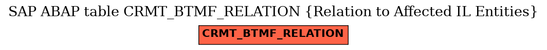 E-R Diagram for table CRMT_BTMF_RELATION (Relation to Affected IL Entities)