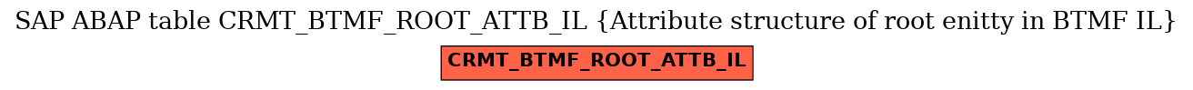 E-R Diagram for table CRMT_BTMF_ROOT_ATTB_IL (Attribute structure of root enitty in BTMF IL)