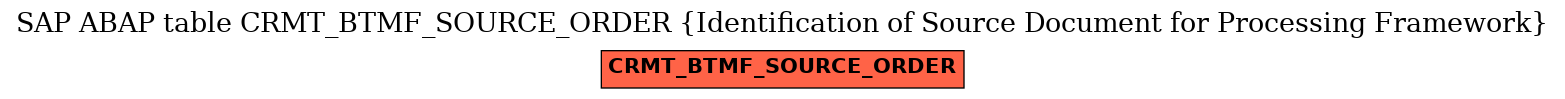 E-R Diagram for table CRMT_BTMF_SOURCE_ORDER (Identification of Source Document for Processing Framework)