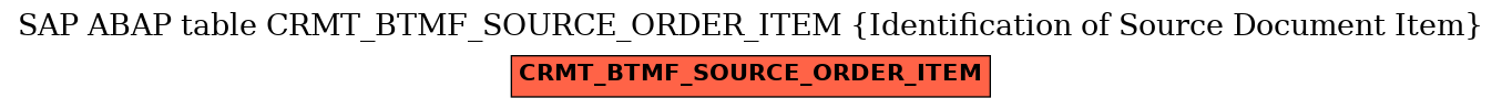 E-R Diagram for table CRMT_BTMF_SOURCE_ORDER_ITEM (Identification of Source Document Item)