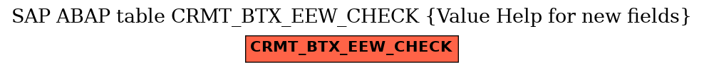 E-R Diagram for table CRMT_BTX_EEW_CHECK (Value Help for new fields)