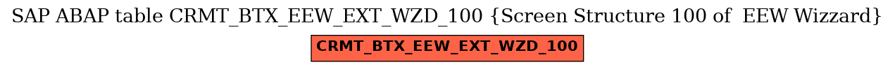 E-R Diagram for table CRMT_BTX_EEW_EXT_WZD_100 (Screen Structure 100 of  EEW Wizzard)