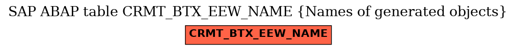 E-R Diagram for table CRMT_BTX_EEW_NAME (Names of generated objects)