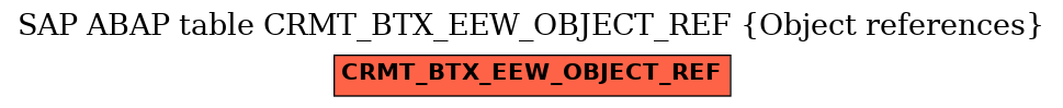 E-R Diagram for table CRMT_BTX_EEW_OBJECT_REF (Object references)