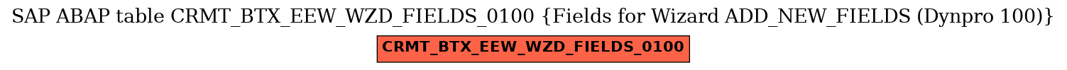 E-R Diagram for table CRMT_BTX_EEW_WZD_FIELDS_0100 (Fields for Wizard ADD_NEW_FIELDS (Dynpro 100))