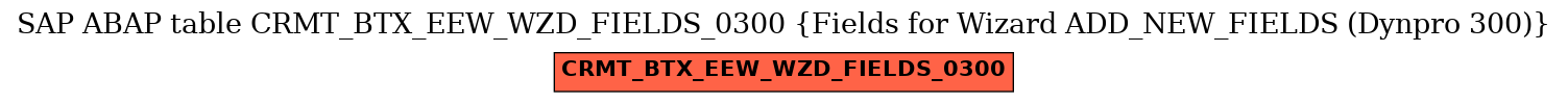 E-R Diagram for table CRMT_BTX_EEW_WZD_FIELDS_0300 (Fields for Wizard ADD_NEW_FIELDS (Dynpro 300))